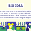 All About Energy - Image 3